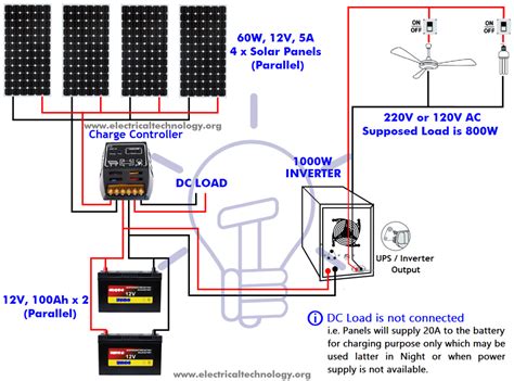 Complete Solar Panel Installation And Calculation Step By Step Procedure