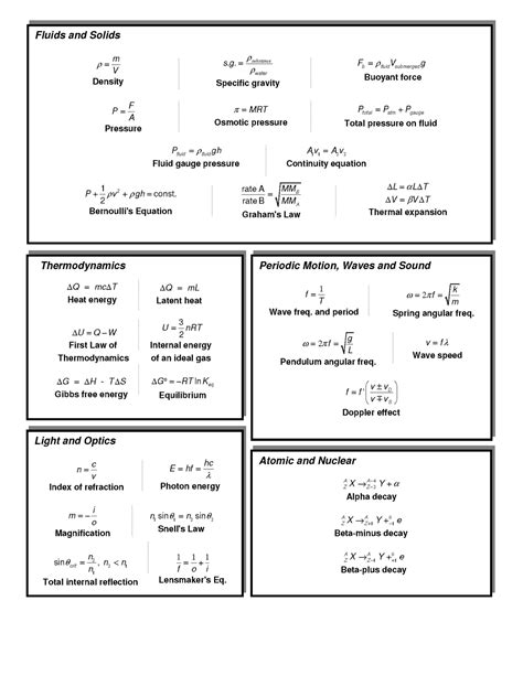 Spice Of Lyfe Physics Equation Sheet For Mcat