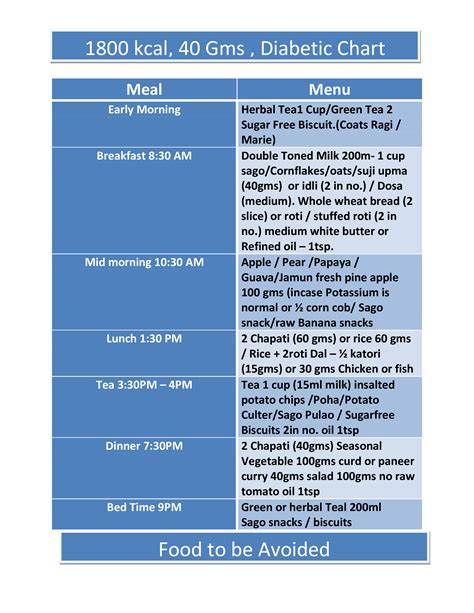 Diabetic Meal Plan Chart With Portion Control Omshery