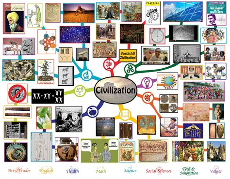 Civilization Lesson Plan All Subjects Any Age Any Learning