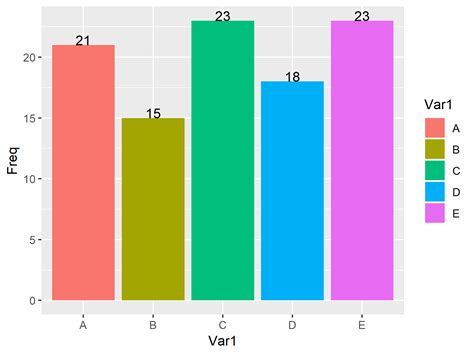R Add Custom Labels To Bars In Ggplot Stacked Bar Graph With Multiple