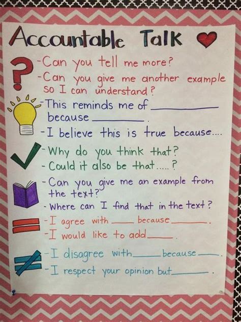 Accountable Talk Anchor Chart Dialogic Talk Is Where Students Do All