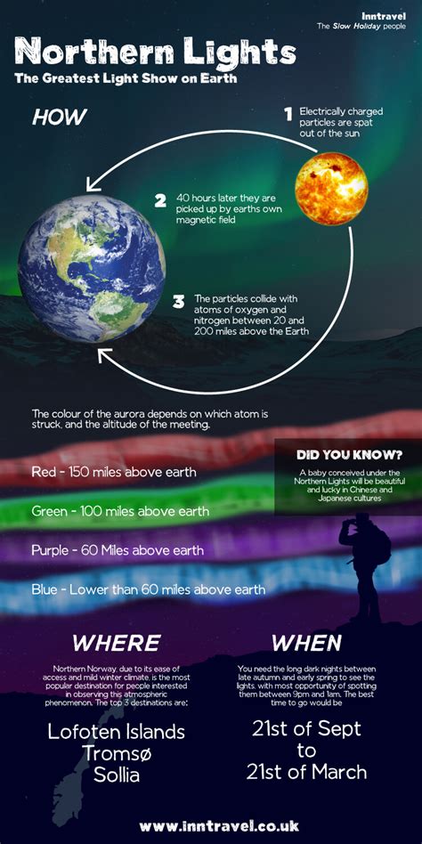 What Causes The Colors Of The Northern Lights Amazing Science Facts