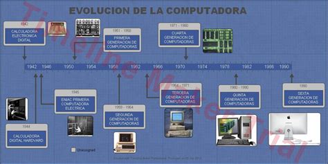 Historia De La Computadora Diciembre 2015