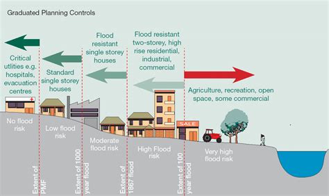 Floods Causes Impact And Measures