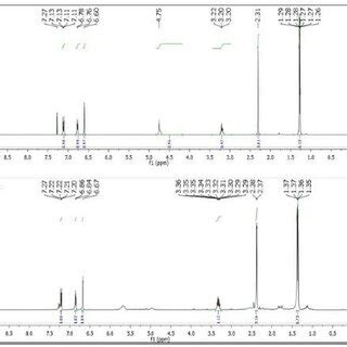 Espectro De Rmn H Cdcl Mhz Do Leo Da L Sidoides Cham E Do