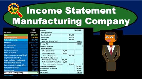 Income Statement For A Manufacturing Company Youtube
