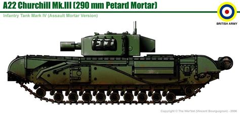 Infantry Tank Mkiv Churchill Avre Military Vehicles Tank Armored