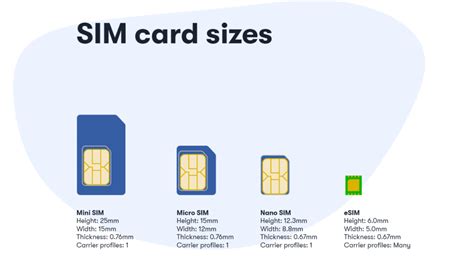 What Is An Esim Why Is It Better For Consumers Us Mobile In 2021
