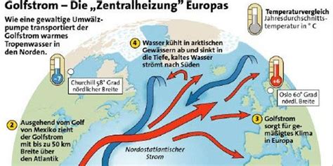 Das handeln der menschheit von heute hat auswirkungen für hunderte von jahren. Golfstrom Wetter :: wetter.at