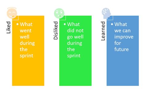 Sprint Review Vs Sprint Retrospective Why The Difference Matters