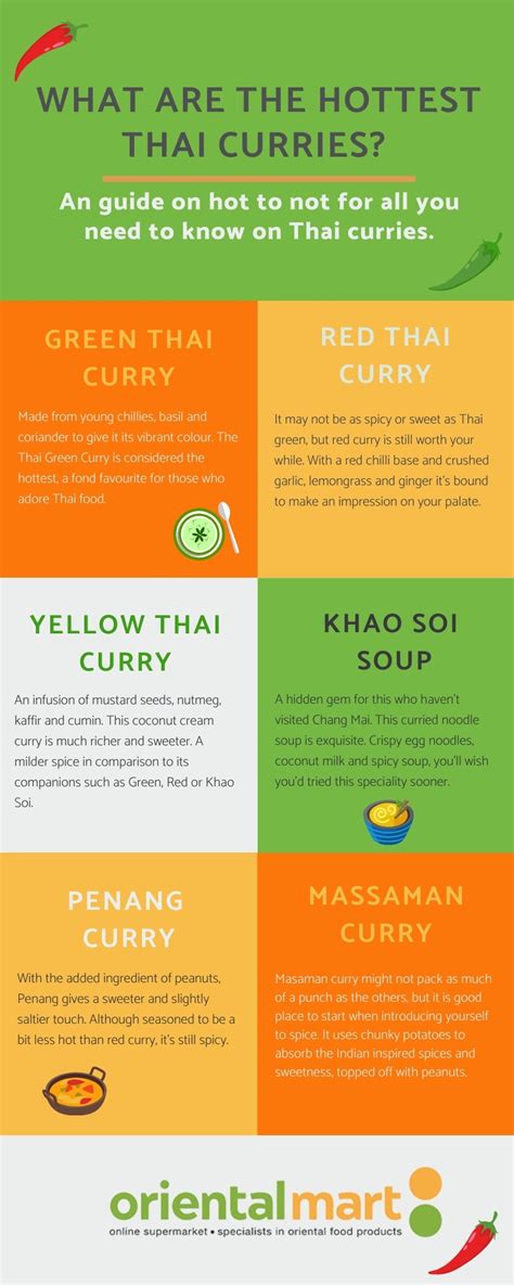 Types Of Thai Curries