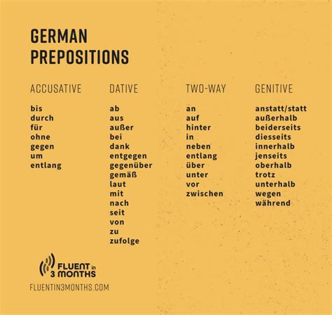 German Prepositions The Ultimate Guide With Charts 2022