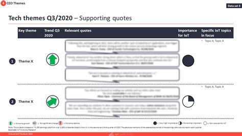 Industrial IT Outlook 2021 - Insights report on global IT priorities