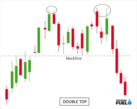 Double Top Pattern Definition How To Trade Double Tops And Bottoms