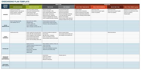 Free Onboarding Checklists And Templates Smartsheet