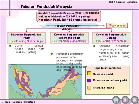 Taburan Penduduk Di Malaysia Geografi Tingkatan 1 Catherinekruwduke