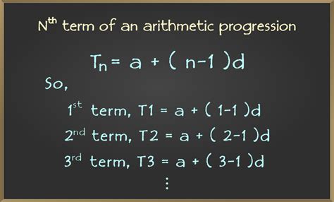 Arithmetic Progression - Sum of First n Terms | Class 10 Maths ...