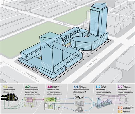Vaughan Metropolitan Centre Urban Design Guidelines Svn