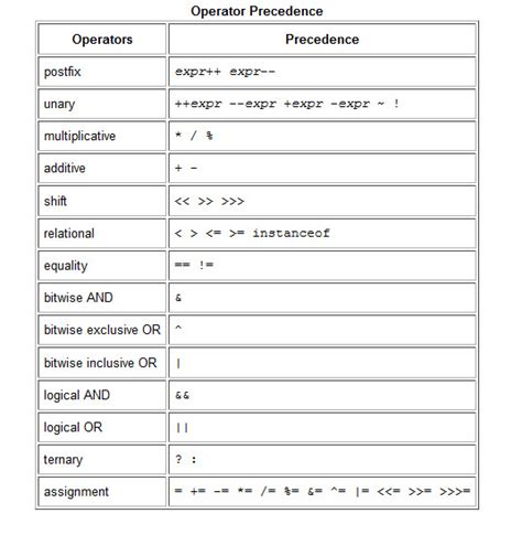 Basic Operators In Java Tutorial Java