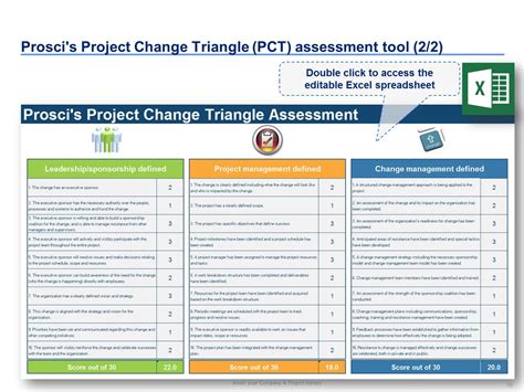 Change Management Project Plan Template