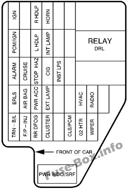 ヒューズとリレーの図 Chevrolet Cavalier 1995 2005 ヒューズボックスの概略図