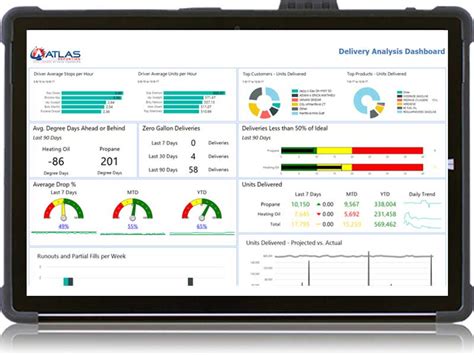 C'est un bot discord multifonctions avec un fabuleux dashboard ainsi qu'un support à votre écoute et plein d'autres ! KPI dashboard offers enhanced business metrics : LP Gas