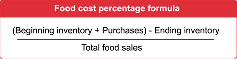 How To Calculate Food Cost Percentage With Examples Lightspeed