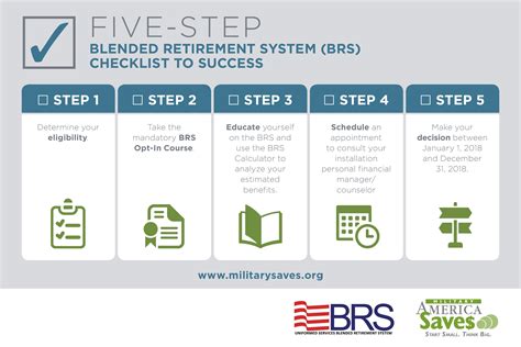 in the works new blended retirement system opt in closes dec 31 article the united states army