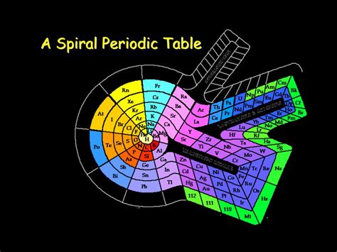 Dmitri mendeleev periodic table draft 1869 stock image c043. PPT - Mendeleev's Periodic Table PowerPoint Presentation - ID:5955757