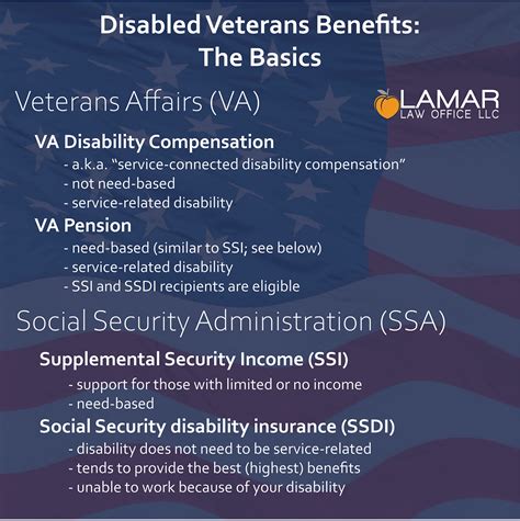 Disabled Veterans Guide To Social Security Disability And Other Programs