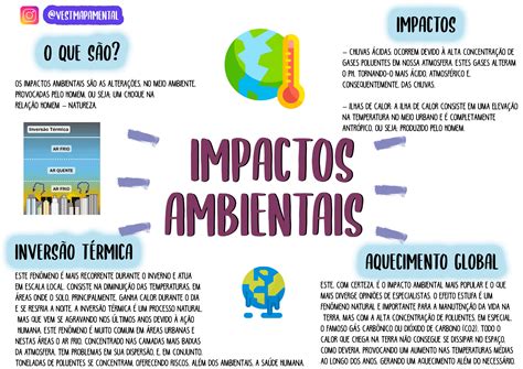 Impactos Ambientais Geografia