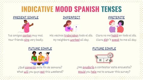 Indicative Spanish Mood Uses Tenses Conjugations