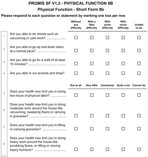 Patient Reported Outcomes Measurement Information System Promis