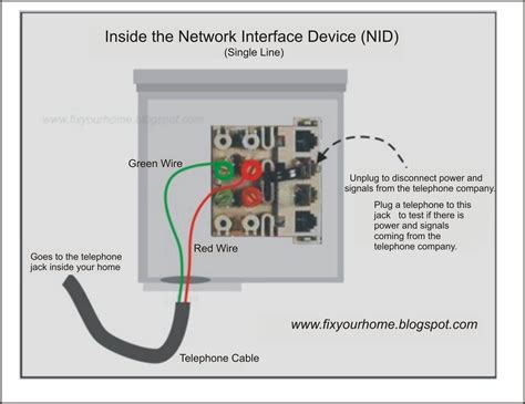 Uverse jack wiring dsl wiring from nid att uverse wiring in the. Centurylink Dsl Wiring Diagram