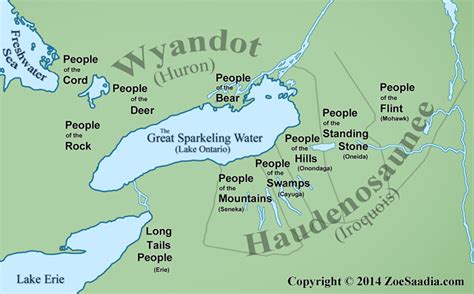 Fictional Iroquois People