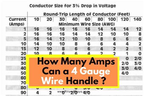 Electrical Wire Gauge Chart Amps Wiring Diagram