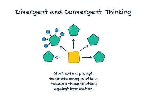 How To Teach Convergent And Divergent Thinking Prodigy Convergent