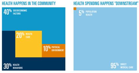 Health savings embedded blue epo silver 3450 hsa. Our Focus - Blue Cross Blue Shield MN Foundation