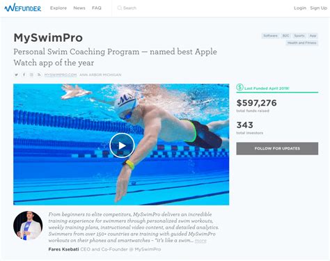 2019 Year In Review Myswimpro