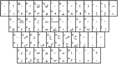 How to copy & paste with your keyboard. Write Urdu on Computer, Facebook, Websites, Emails with ...