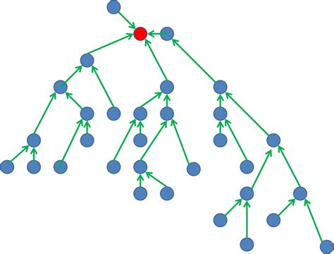 Undirected Graph Conversion To Tree Itecnote