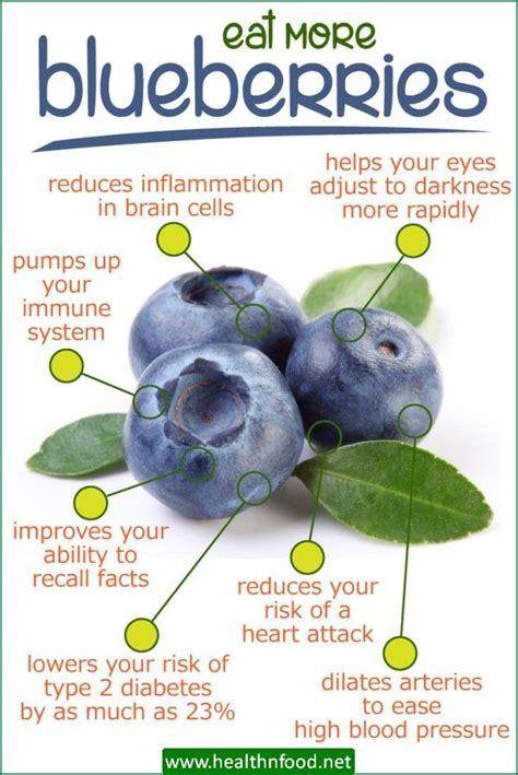 Blueberries Proven Health Benefits Nutrition Facts