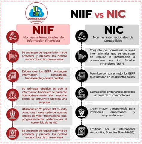 Aprenda A Diferenciar Entre Las NIIF Y Las NIC Club Contable
