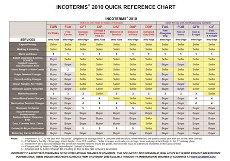 Th Incoterms