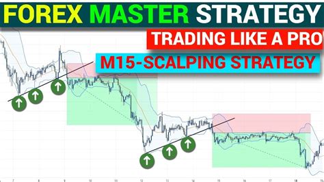 Easy Scalping Strategy For Day Trading Forex High Win Rate Strategy Forex Price Action