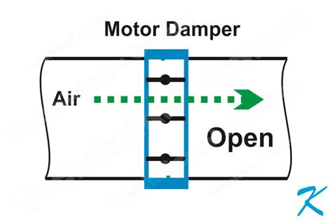 What Is A Type B Fire Damper