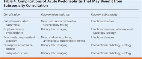 However, if the patient continues to mount fevers more than 72 hours after inpatient admission and appropriate parenteral antibiotics are initiated, a renal ultrasound should be obtained to evaluate for. PDF Diagnosis and treatment of acute pyelonephritis in ...