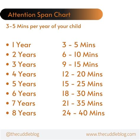 How To Increase Your Childs Attention Span The Cuddle Blog The