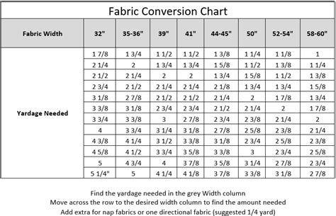 41 cm to inches converter to calculate the centimeters into inches. Fabric Measurement Conversion Calculator. Convert ...